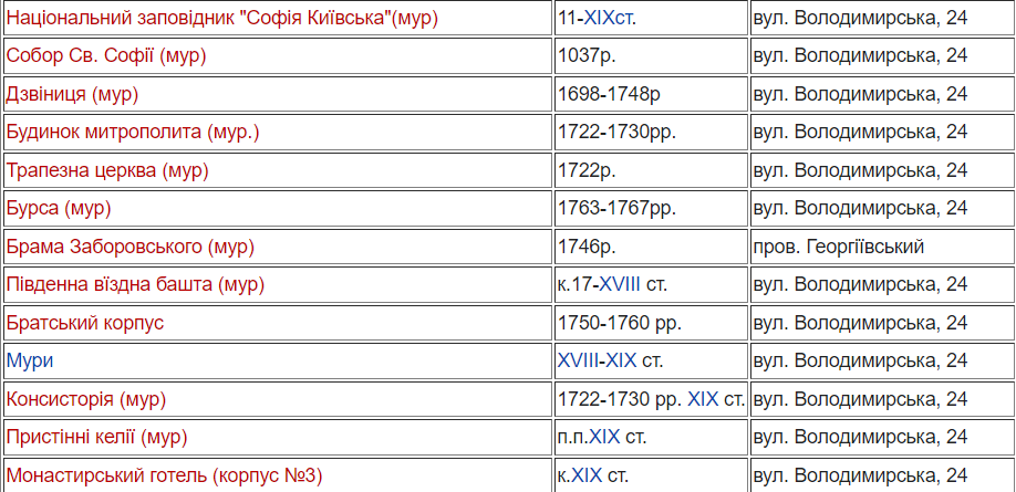 На одном из самых выдающихся соборов Киева заметили герб Российской империи (фото)